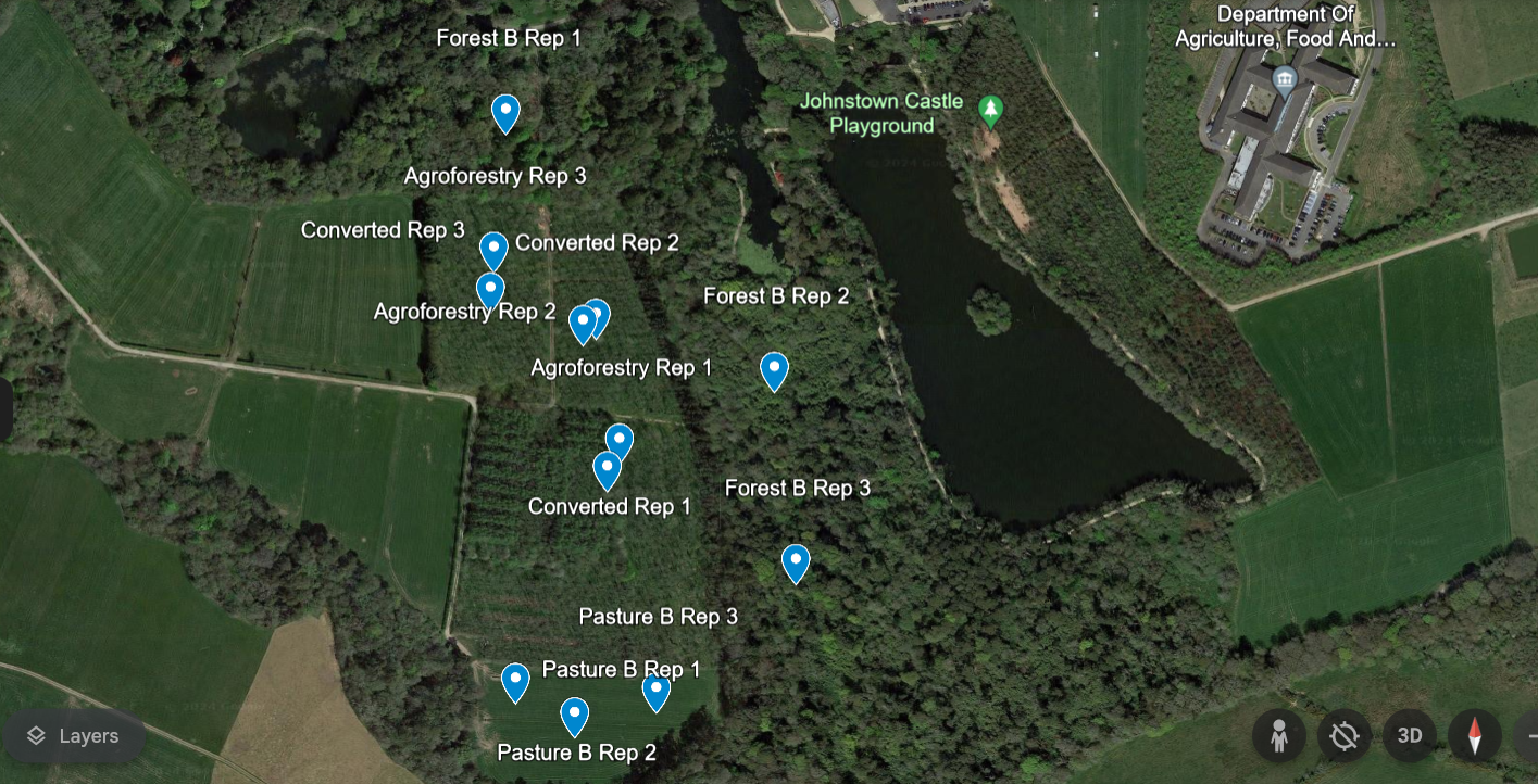 Sampling scheme at Johnstown Castle Teagasc research station, Ireland.